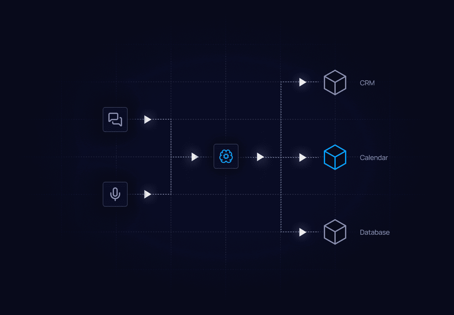 Voice Robots and Chat Assistants