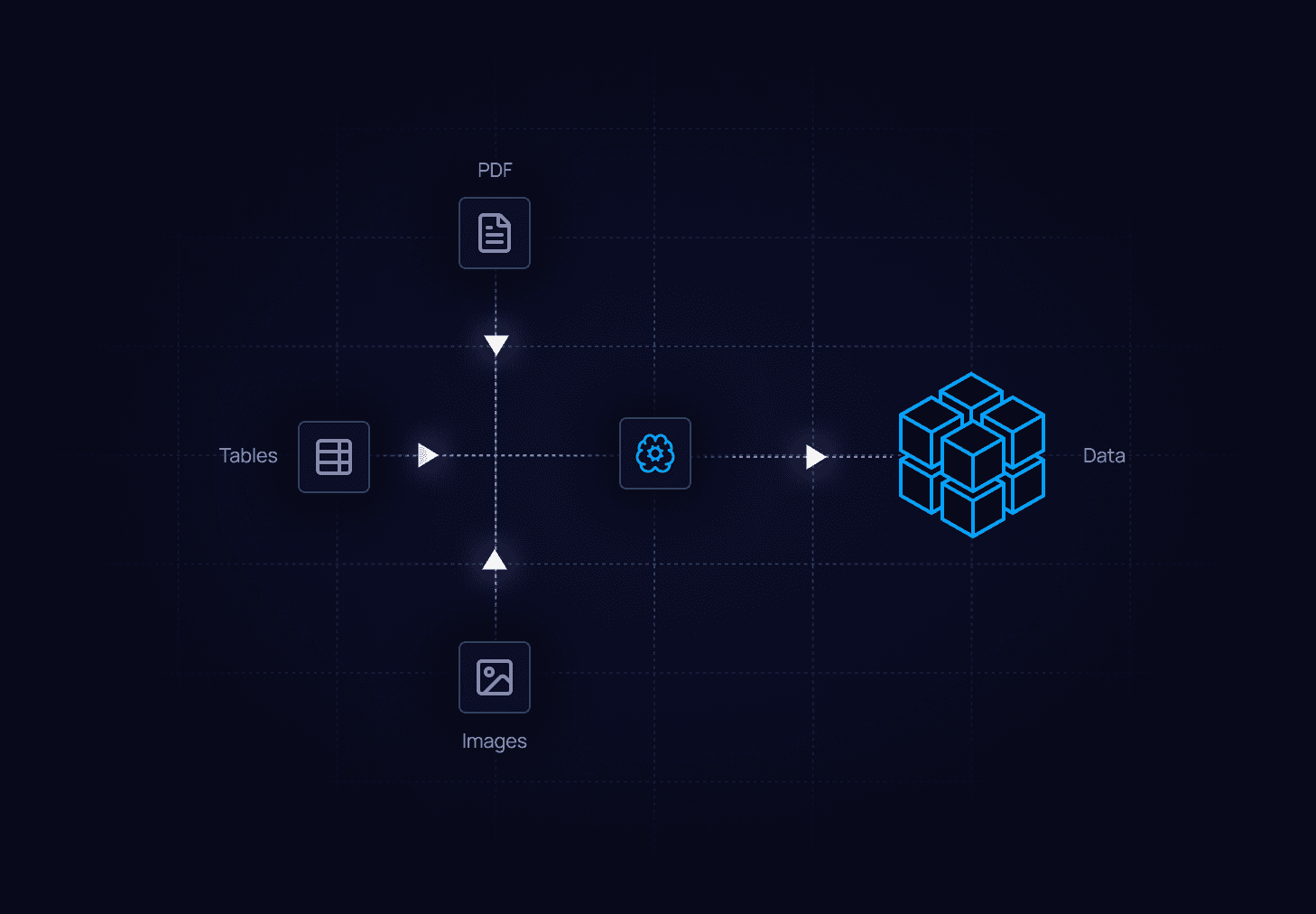 AI Document Processing