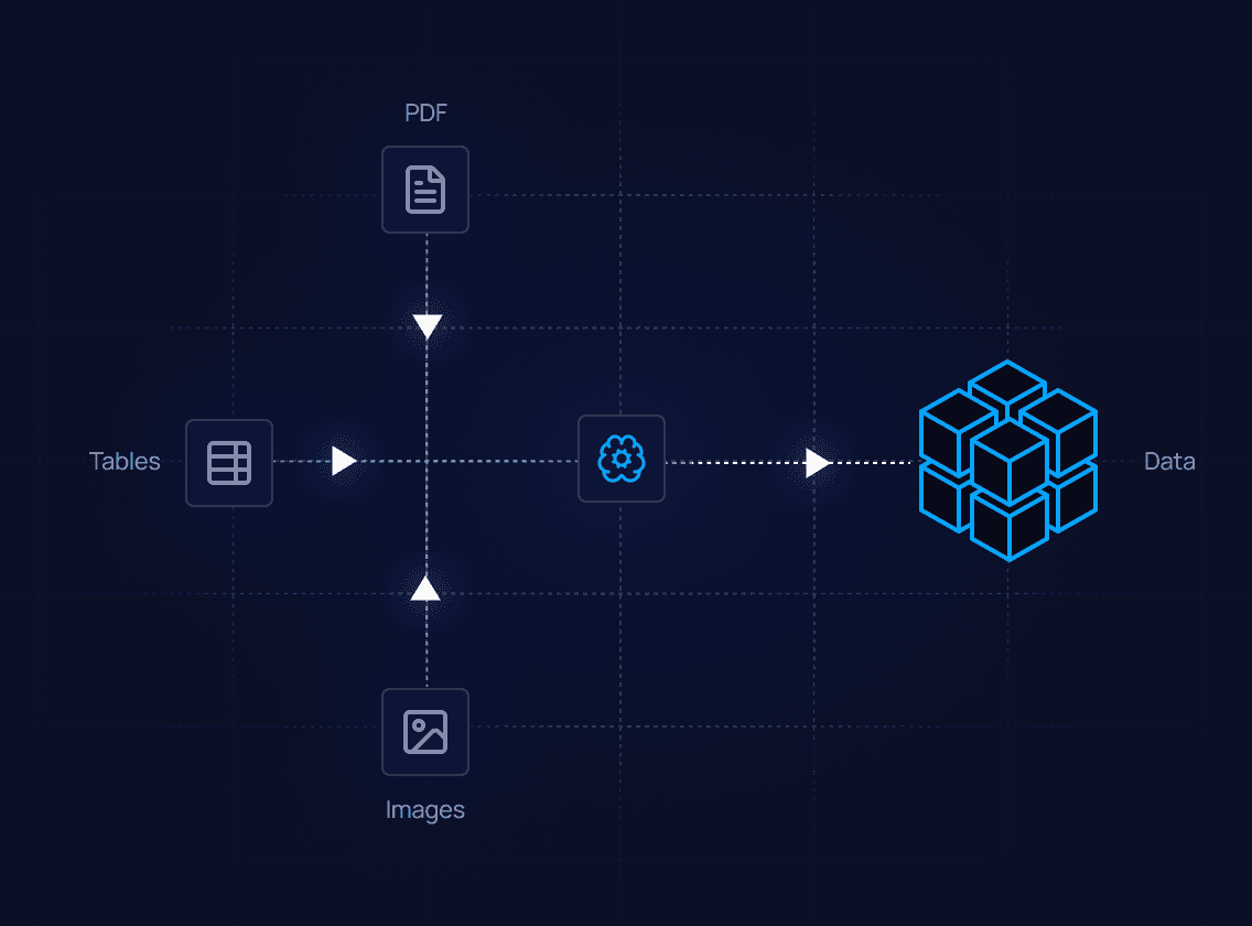 AI Document Processing